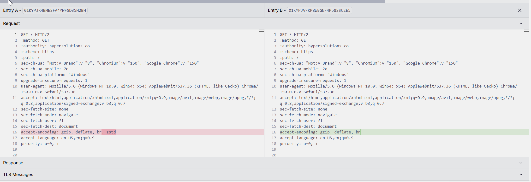 The built-in diff view comparing two requests, with line 16 accept-encoding highlighted as the only difference.