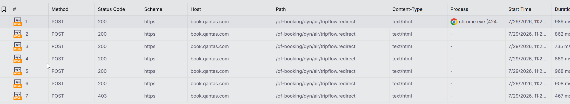 Replaying the search request until the response flips from 200 to 403.